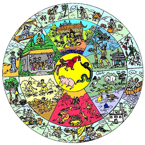 SamsarWheel :  1 st circle represents the states of human life, 2 nd circle represents the six rebirthing states, 3 rd inner circle represents the 3 causses of rebirthing : pride and lust (rooster), hatred (snake),  stupidity and ignorance (pig).